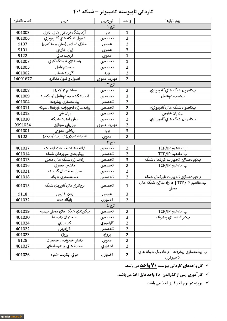 چارت رشته شبکه های کامپیوتری401 -کاردانی ناپیوسته