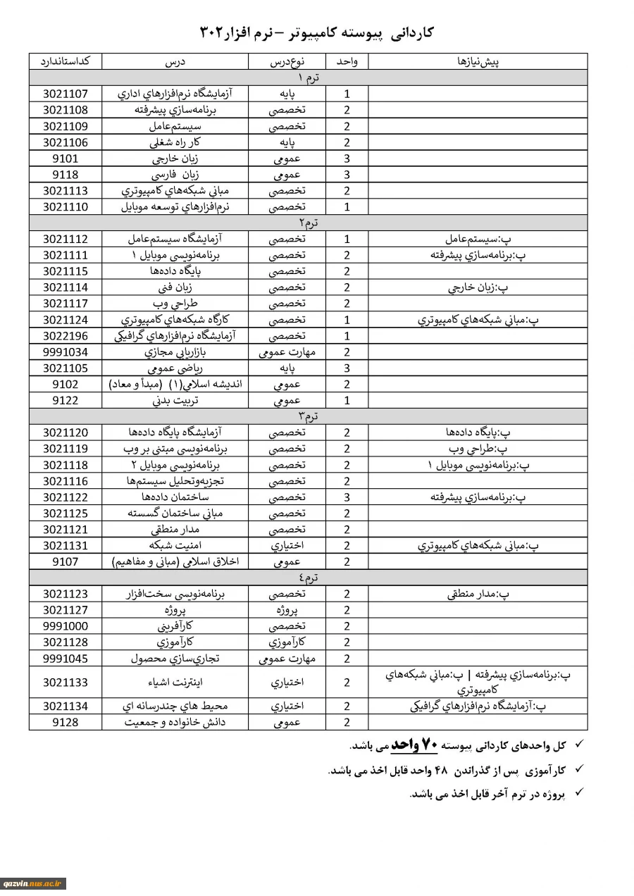 چارت رشته کامپیوتر نرم افزار 302-کاردانی پیوسته