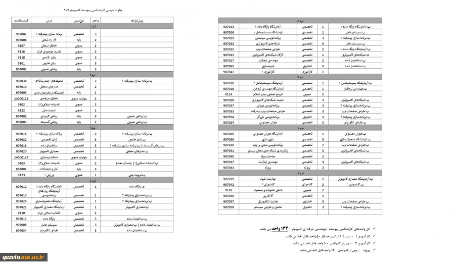 چارت رشته مهندسی کامپیوتر907-کارشناسی پیوسته