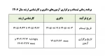 قابل توجه دانش‌آموختگان و دانشجویان سال آخر مقاطع کارشناسی (پیوسته و ناپیوسته) 2