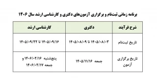 قابل توجه دانش‌آموختگان و دانشجویان سال آخر مقاطع کارشناسی (پیوسته و ناپیوسته)