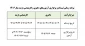 قابل توجه دانش‌آموختگان و دانشجویان سال آخر مقاطع کارشناسی (پیوسته و ناپیوسته)