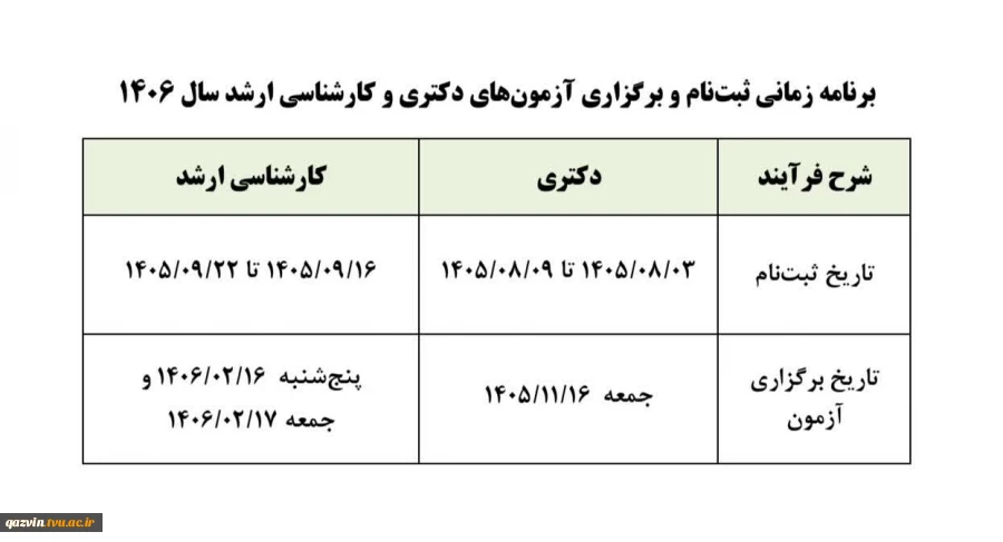 قابل توجه دانش‌آموختگان و دانشجویان سال آخر مقاطع کارشناسی (پیوسته و ناپیوسته) 2