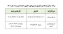قابل توجه دانش‌آموختگان و دانشجویان سال آخر مقاطع کارشناسی (پیوسته و ناپیوسته)